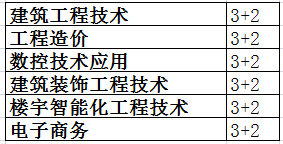 南昌五年制大专院校?什么是五年一贯制?