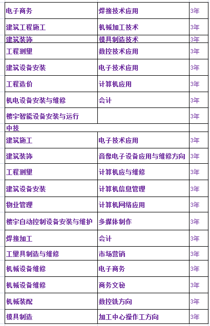 南昌五年制大专院校?什么是五年一贯制?