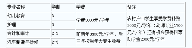 南昌重点三年制中专学校?南昌公办的中专学校排