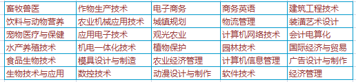 南昌中专招生网?初中毕业应如和选好专业?