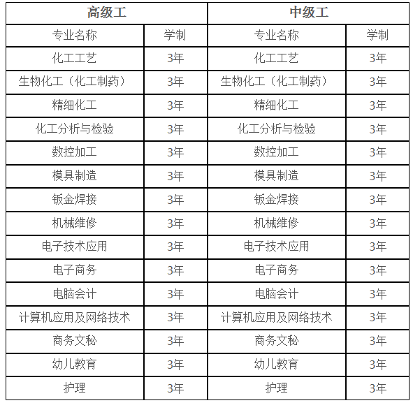 2017年 江西省化学工业高级技工学校招生简章