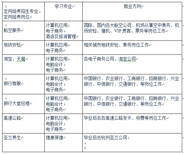 2017年 江西省化学工业高级技工学校招生简章