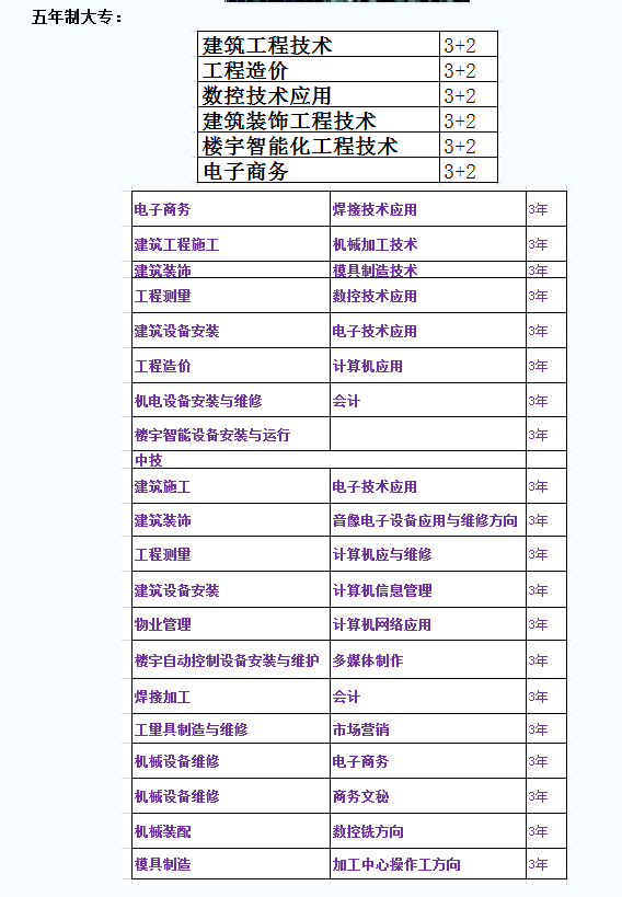 2017年 江西省建筑工程技术学院招生简章