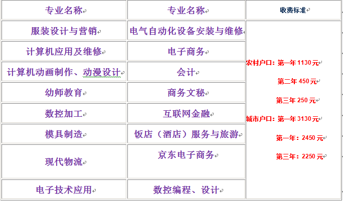 2018年 江西工业技工学校招生简章