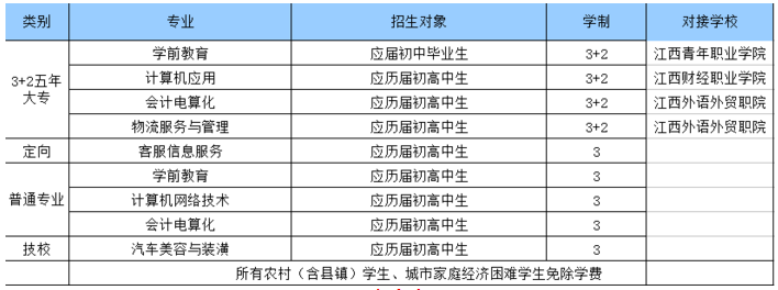 江西省信息科技学校招生简章
