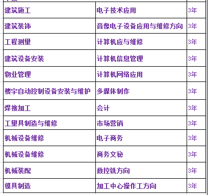 江西省建筑工程技术学校招生简章