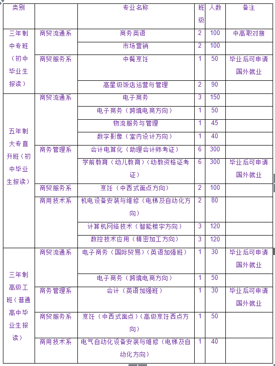 江西省商务技师学院招生简章