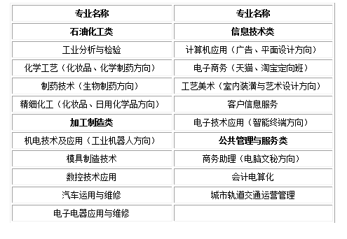 江西省化学学校招生简章