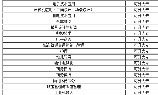 南昌理工职业学校(春季招生)