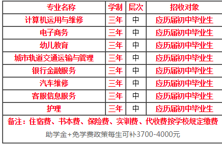 2019江西赣江技术学校招生简章（国家级重点）