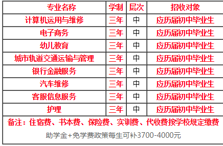 2019江西赣江技术学校招生(春季招生)