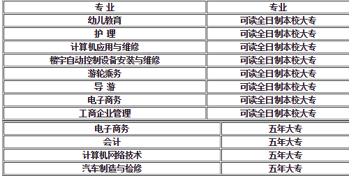 2019江西工商职业技术学院（春季招生）