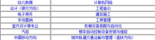 2019南昌大学技工学校(昌大技工学校)招生简章