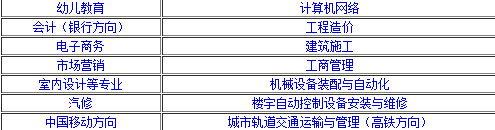 2019南昌大学技工学校（昌大技工学校）招生简章