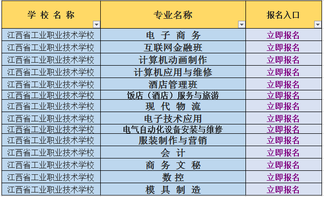 2019年江西工业技术学校招生
