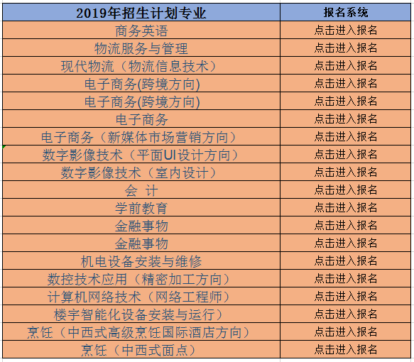 江西省商务技师学院（公办）