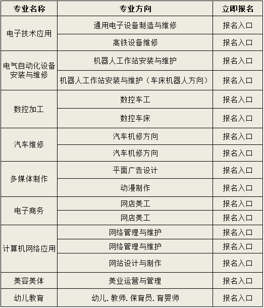 2019年江西技师学院招生简章