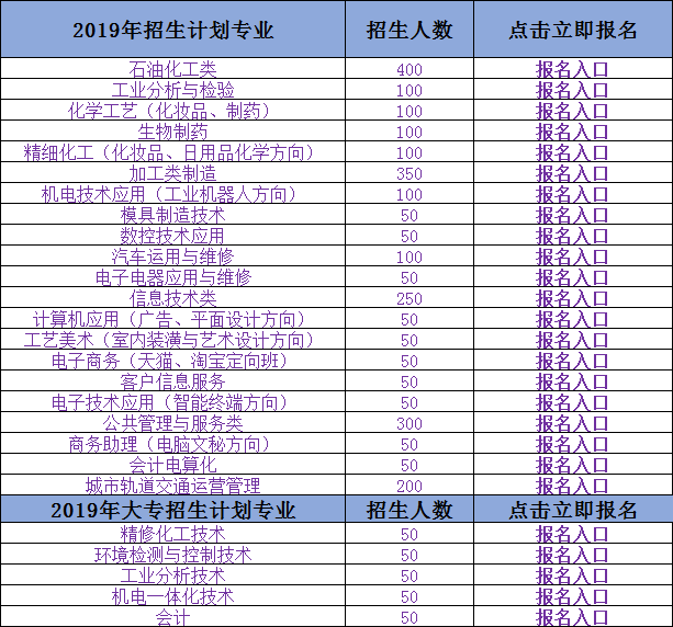 2019江西省化学工业学校招生简章