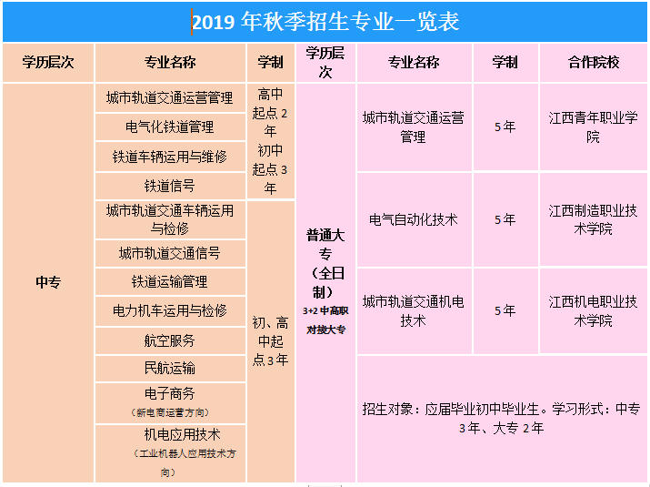 2019年南昌向远轨道技术学校招生简章