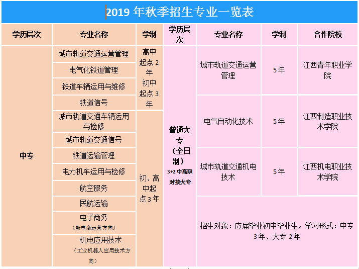 2019南昌向远轨道技术学校招生简章