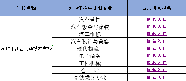 2019年江西省交通技术学校招生简章