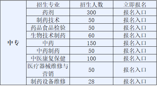 江西省医药技师学校2019年招生简章