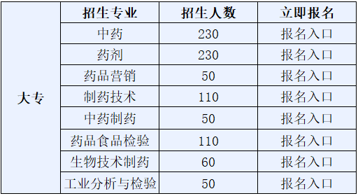 江西省医药技师学校2019年招生简章