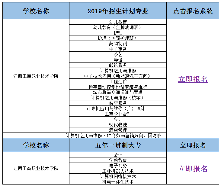 2019年江西工商学校招生简章