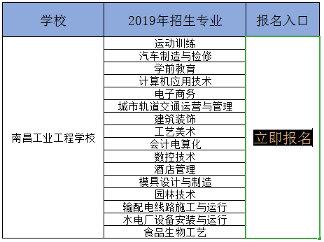 2019年江西南昌工业工程学校招生简章