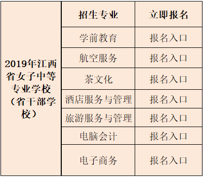 2019江西省女子中等专业学校招生简章