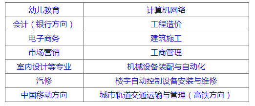 2019年江西昌大技工学校招生简章