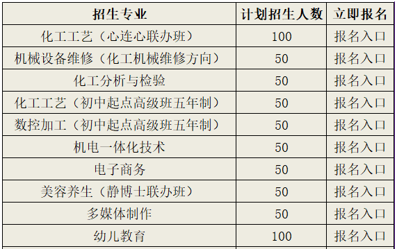 2019年江西化工技术学院招生简章