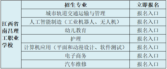 2019年南昌理工职业技术学校