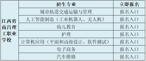 2019南昌理工职业学校招生简章.