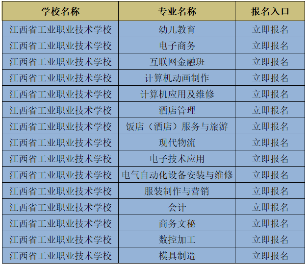 2019年江西工业技术学校招生简章