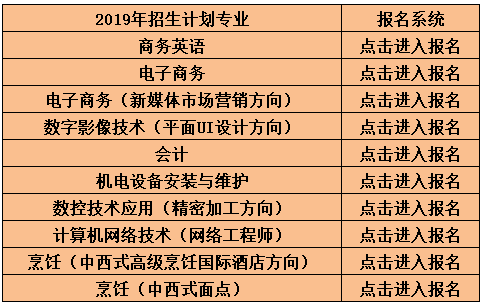 2019江西省商务技师学院招生简章