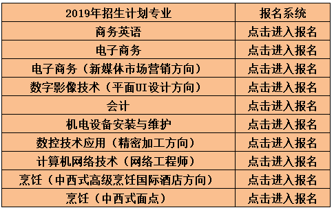 2019年商务学院招生简章