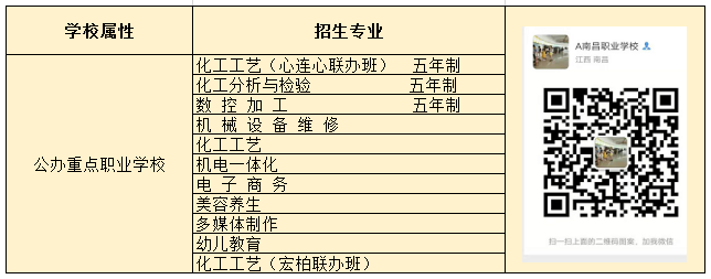 江西省化学工业高级技工学校2019年招生简章.