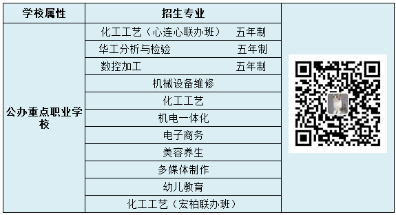 江西省化学工业高级技术学校2019年秋季招生简章