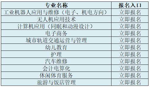 2019年南昌理工职业技术学校秋季招生简章