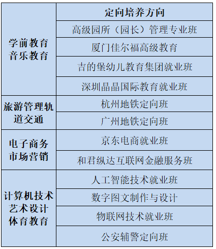 2019南昌市广播电视中等专业学校2019年招生