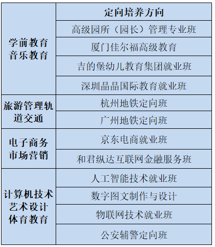 2019年南昌市广播电视中等专业学校招生简章