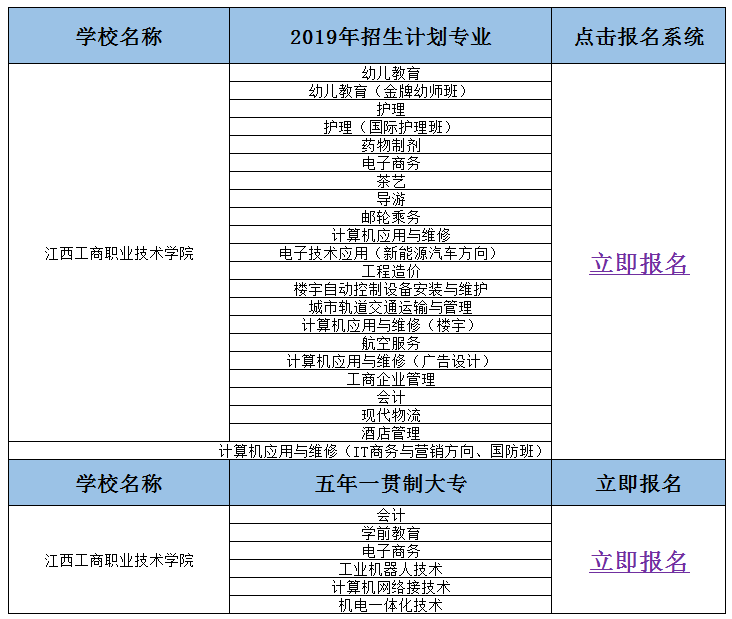 2019年江西工商学院2019