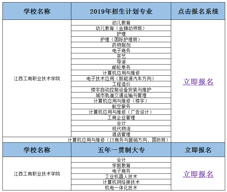 2019年江西工商学院招生简章