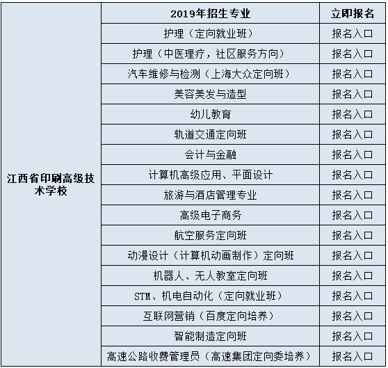 江西印刷高级技术学校2019年招生简章