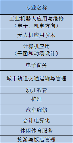 南昌理工学校(公办定向)