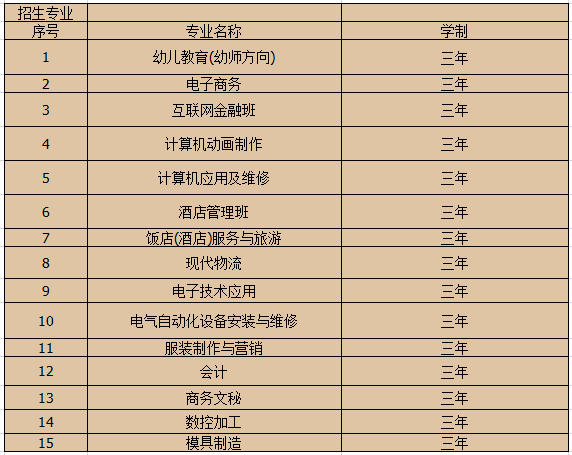 2020年江西工业技工学校招生简章