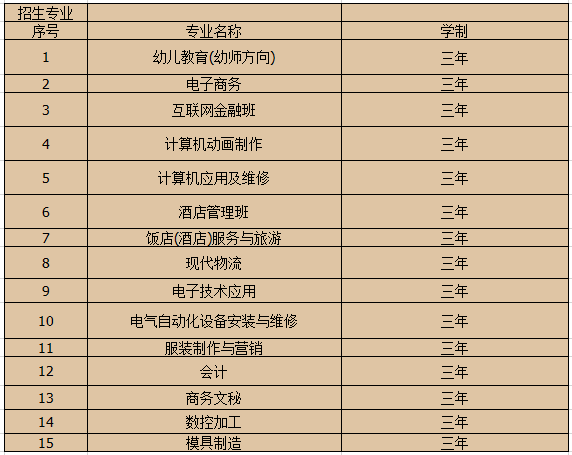 江西工业技工招生简章