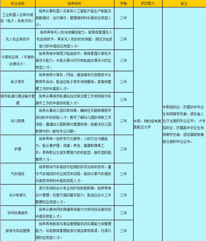 南昌理工技工学校-2020年江西中专学校