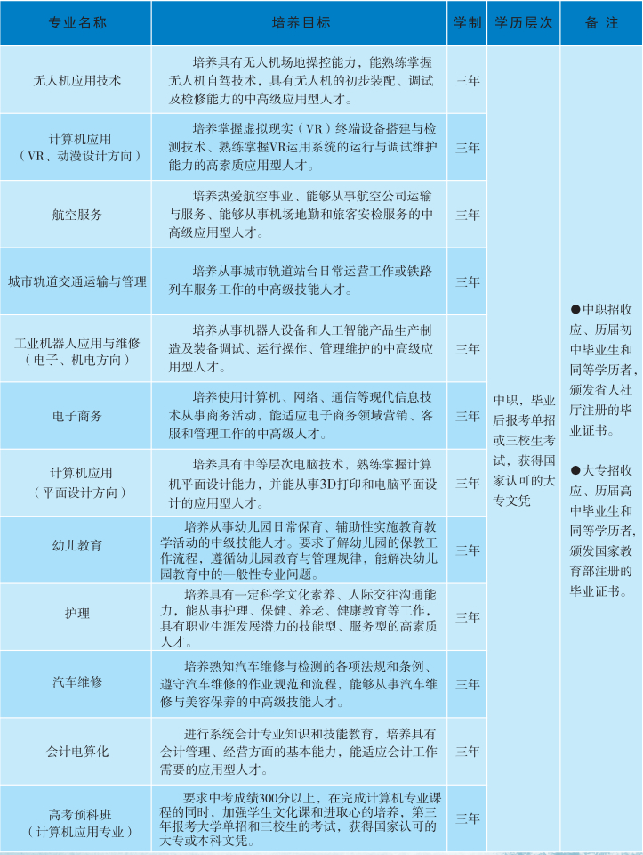 2020年南昌理工技术学校招生简介